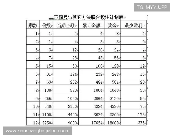 如何利用百家乐路单技巧优化投注策略提高获胜几率