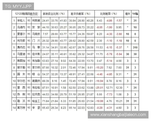 澳门百家乐赔率查询指南：实时掌握最新赔率信息提升胜率