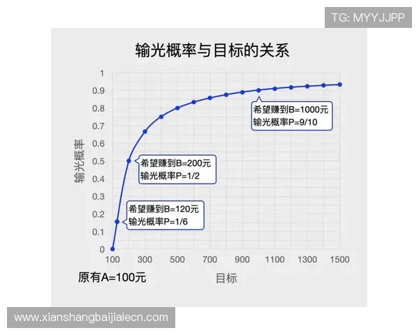 百家乐旁观下注风险控制：有效规避潜在风险确保你的每一次下注都更有保障