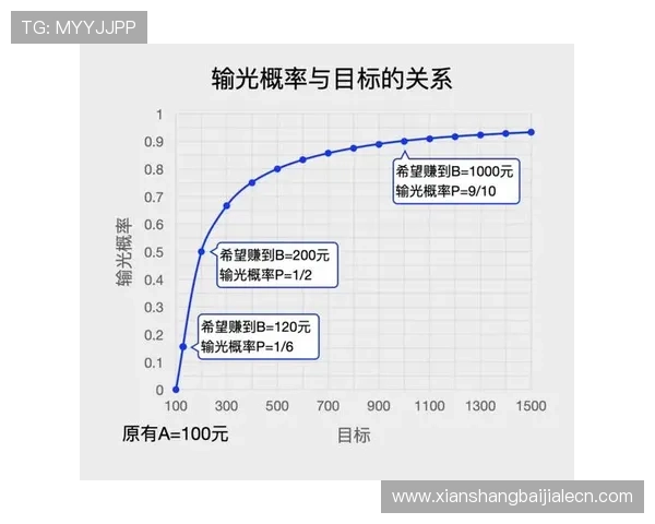 在B体育百家乐官网上学习专业的游戏策略与投注技巧,提升你的赢率和游戏水平