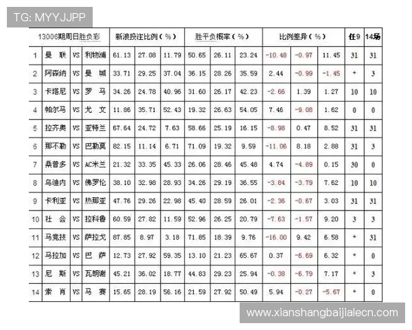 百家乐赔率分析指南：不同牌局中赔率变化对玩家的影响与应对策略