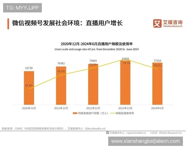 真人视讯在娱乐产业中的作用逐步增强，推动行业快速发展