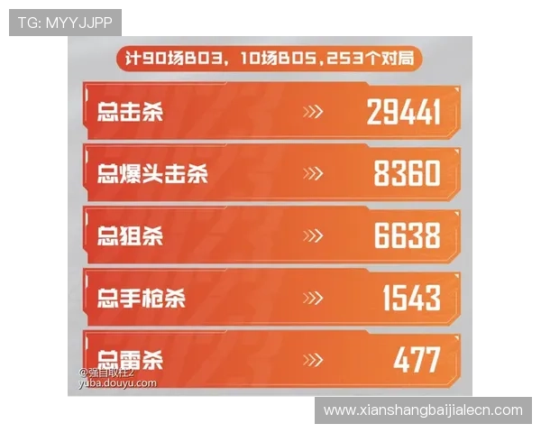 加拿大对卡塔尔赛后数据回顾:射门、角球、犯规等关键统计数据详解
